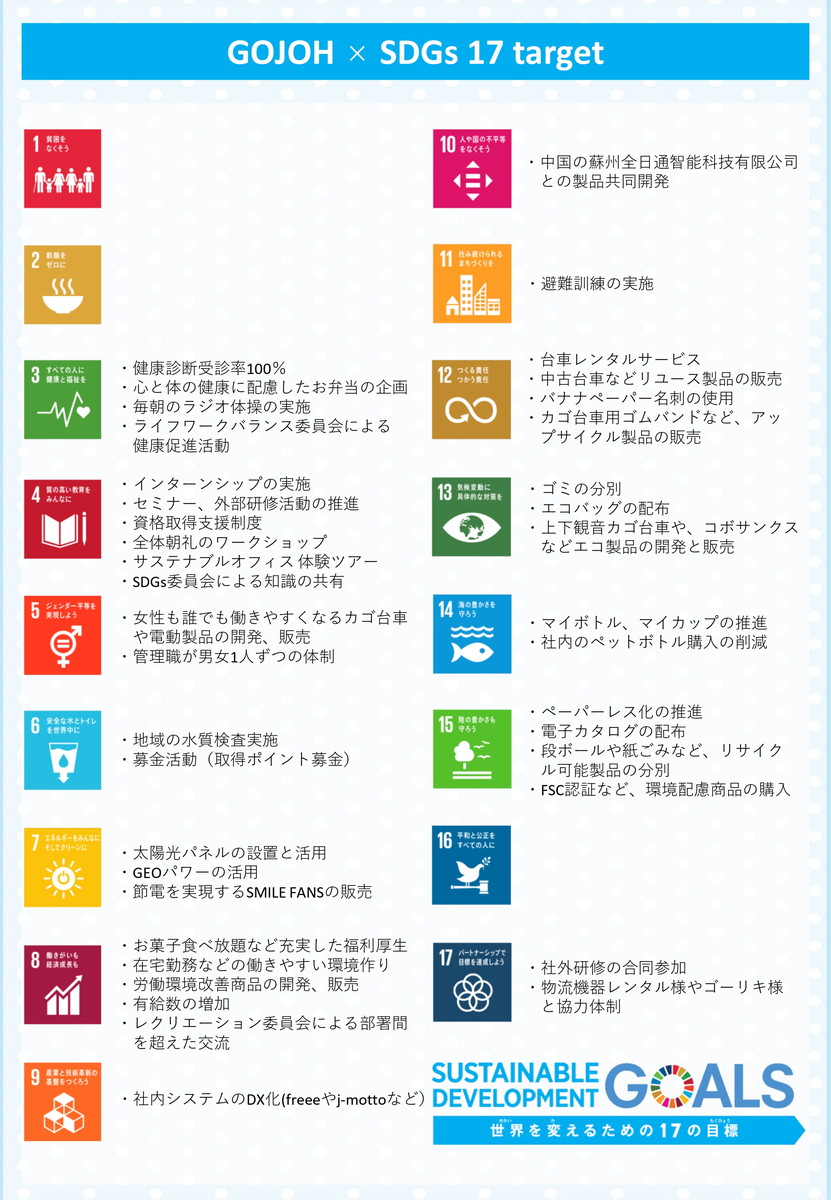 五常SDGsシート